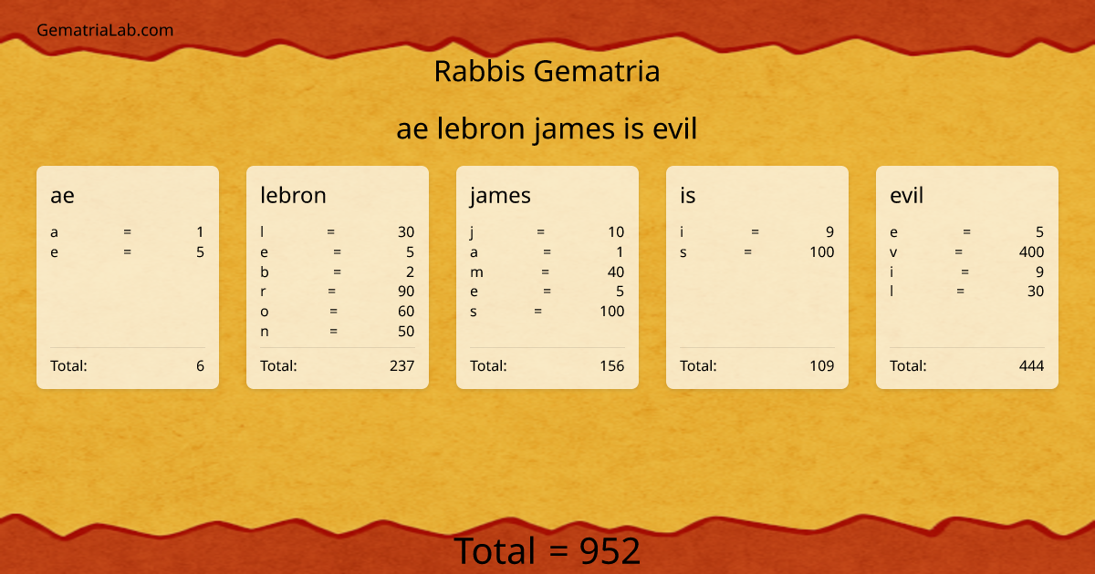 ae lebron james is evil in rabbis Gematria
